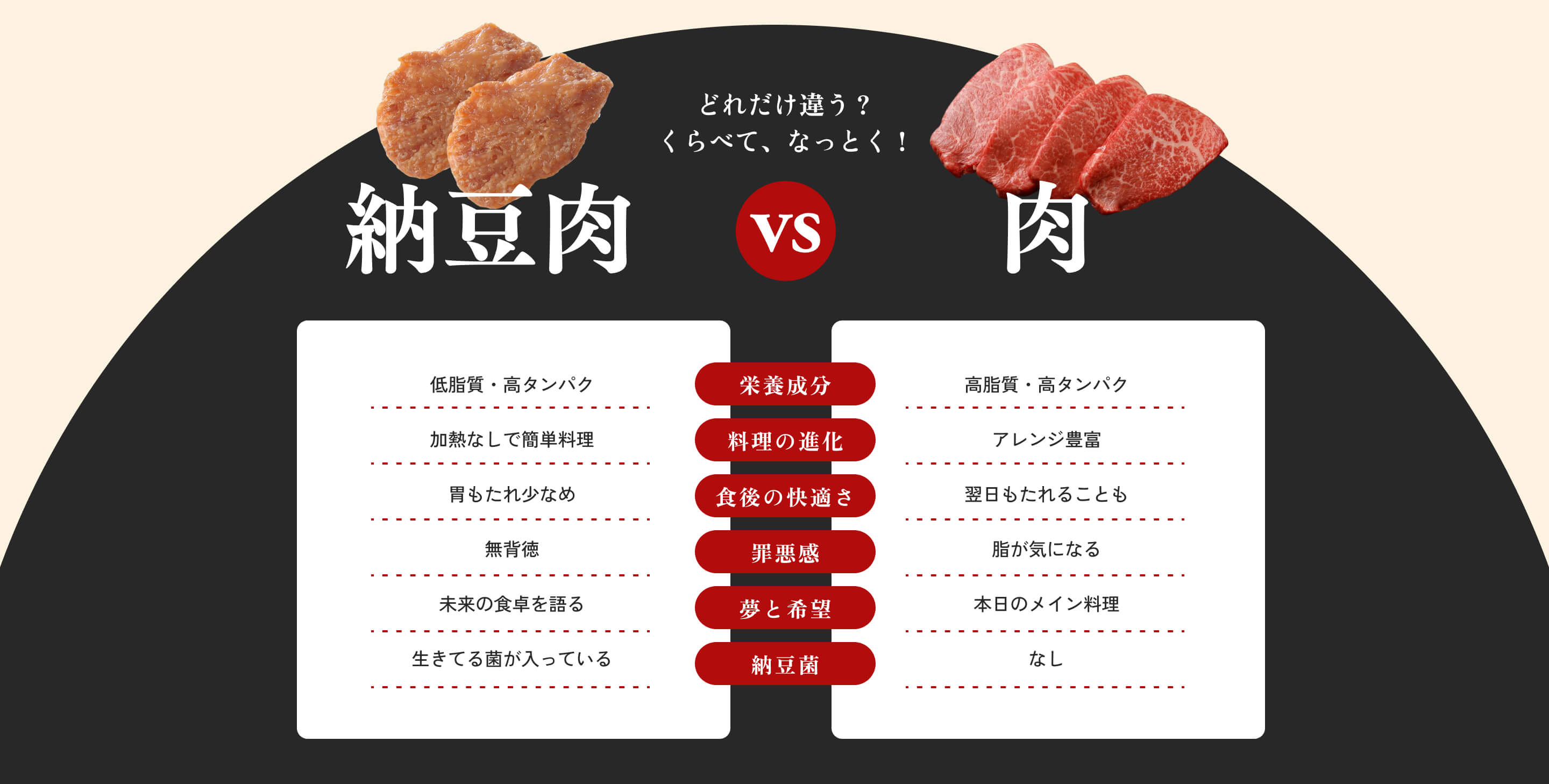 納豆肉vs肉